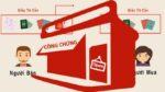 Người bán nhà cần chuẩn bị giấy tờ gì trước khi đến Văn phòng công chứng?